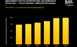 Чёрная Пятница 8 лет в России: чего ждать в 2020 году?